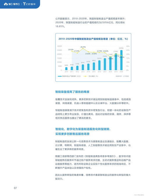 2022裝備制造業服務數字化報告 數字內容制作服務的融合與創新