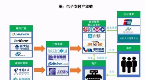 數字貨幣東風起，農行IT服務商與云音箱迎增長新機遇