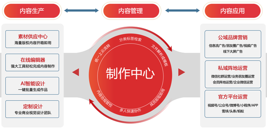 數字內容賦能 頭部金融機構投教宣傳的差異化突圍之路